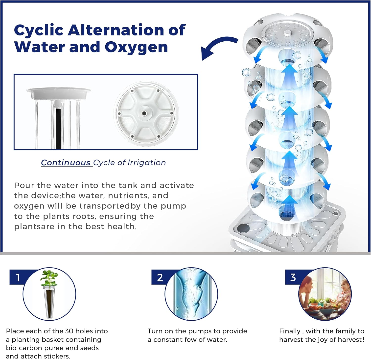 Kit de système de culture hydr - Hydroponic Tower avis et prix