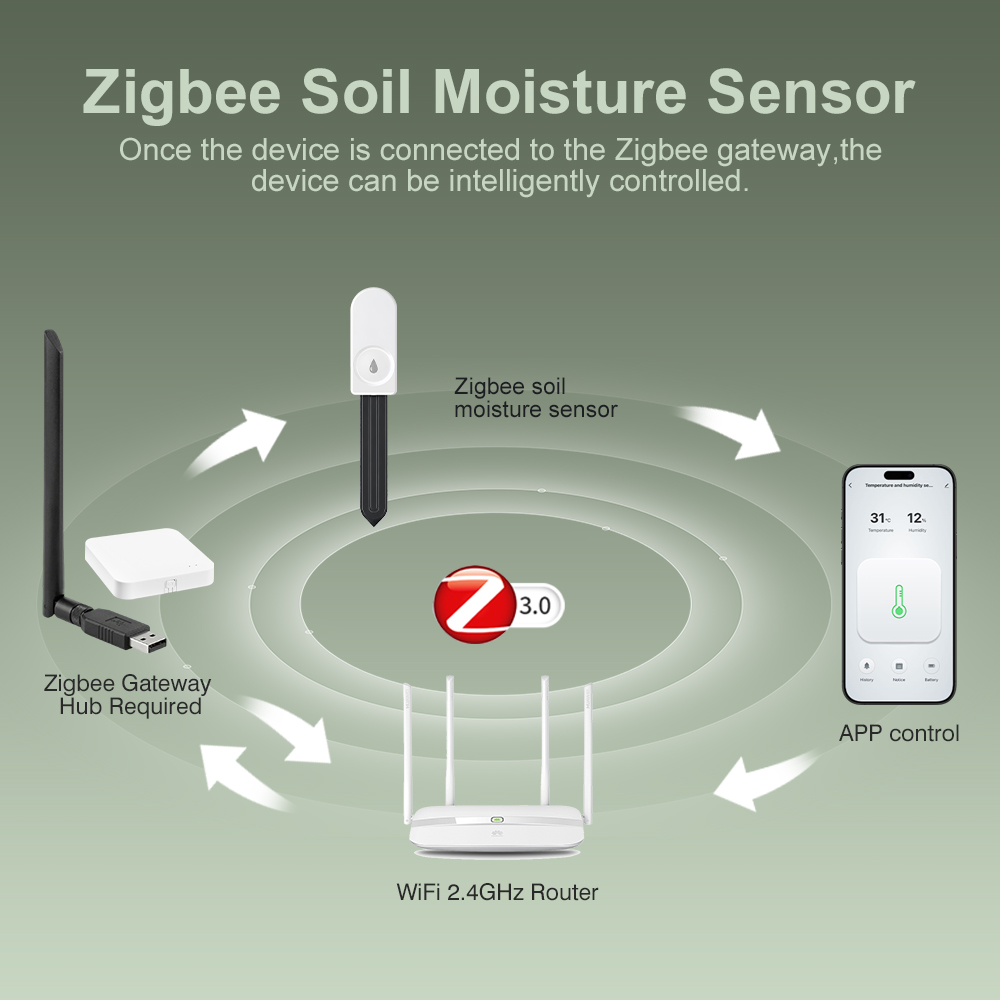 Testeur d'humidité du sol ZigB - Plant Monitor avis et prix